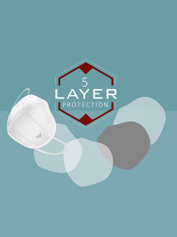 5 Layer N95 Mask